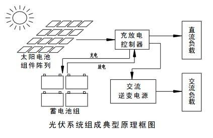 天道光伏屋顶离网图.png