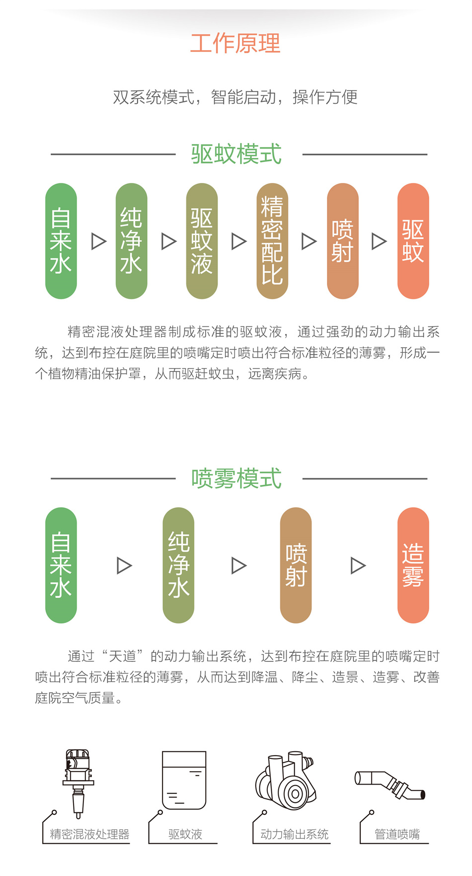 庭院驱蚊系统怎么选择？从这几方面来考虑